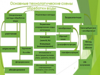 Обработка воды